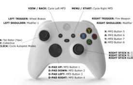 Complete Guide About In-Game Controls