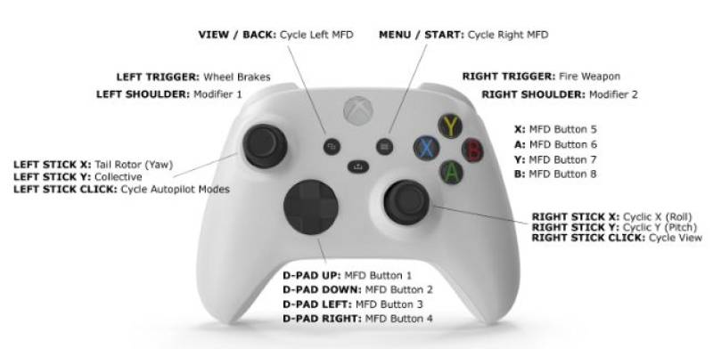 Complete Guide About In-Game Controls